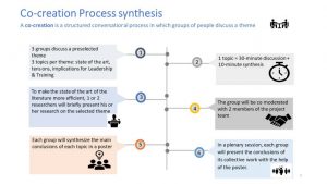 The co-creation of the process synthesis during the workshop ELSE